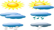 Scotlands Weather Forecast